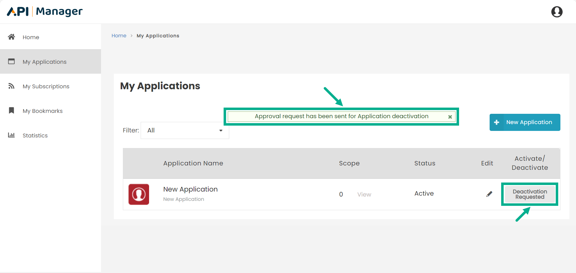 Deactivation Requested
