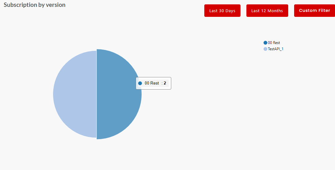 Subscription_By_Version