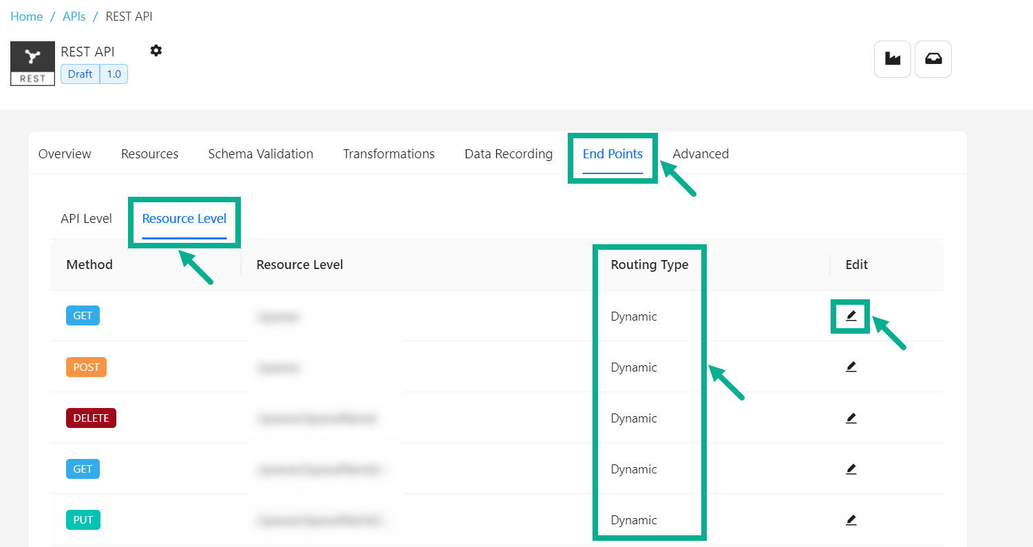 resourcelevelendpoint